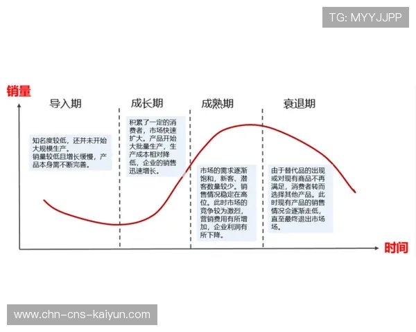 本季度监管沙盒机制试行,创新产品落地周期缩短一半 本季度监管沙盒机制试行,创新产品落地周期缩短一半